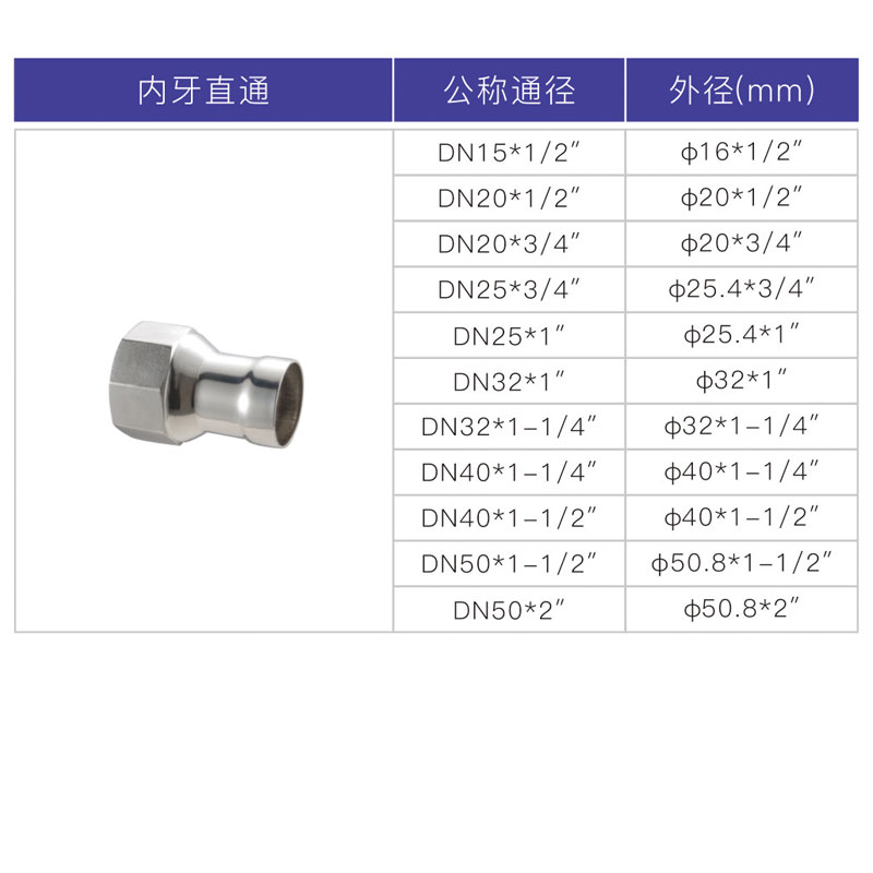 不銹鋼承插焊內絲直接，內牙直通